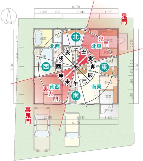 風水座向|風水玄関の方角・向き、場所は吉方位